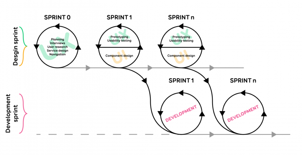 The Hot Potato Process - Agile Pink